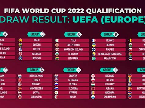 World Cup Qualifiers Draw World Cup 2022 European Qualifying Draw - Aria Art