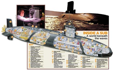 A riveting first-hand account of what it is really like to live on a submarine | Daily Mail Online