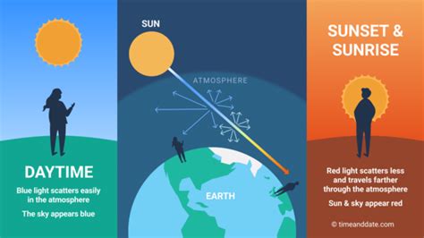 Is WT Rayleigh scattering correct? - The Academy - Players helping Players - War Thunder ...