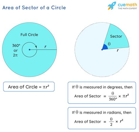 Area Of Sector Of Circle Worksheet - Printable Calendars AT A GLANCE