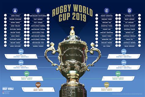 Eva Kennedy Gossip: Rugby World Cup 2019 Results Table