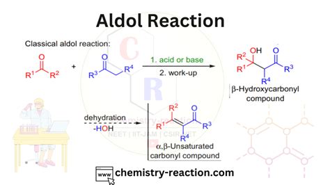 Aldol Reaction: Condition | Mechanism | Examples « Organic Chemistry Reaction