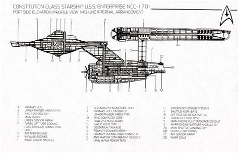 USS Enterprise Imágenes de Google para www.cygnus-x1.net...