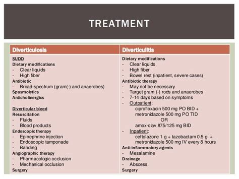 Flagyl treatment for diverticulitis dosage *** miwd.gov.ph