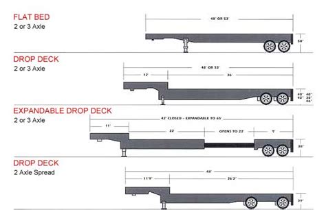 Different Types Of Semi Trailer, New Semi Trailers for Sale