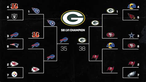 NFL Playoff Predictions: Who will win Super Bowl 56? - Sports Illustrated