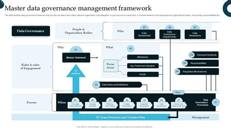 Master Data Governance Management Framework PPT Slide