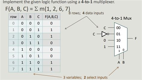 mux truth table | Brokeasshome.com