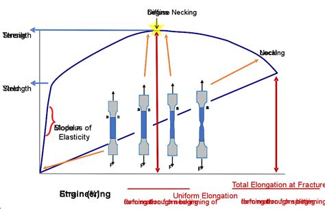 Tensile Strength Archives - AHSS Guidelines