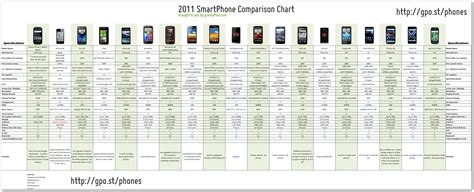 Smartphones: The Ultimate Comparison Chart