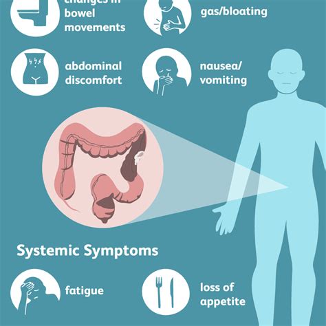 Colon Cancer: Signs, Symptoms, and Complications