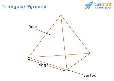 Pyramid - Definition, Properties, Types, Formulas | Pyramid shape