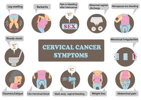 Cervical Cancer - Causes, Symptoms, Stages & Prevention