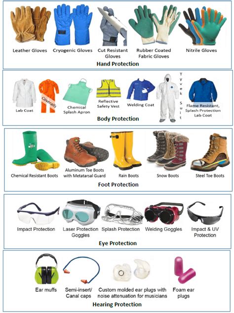 Personal Protective Equipment | Environmental Health & Safety