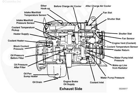 Truck Engine Parts Diagram