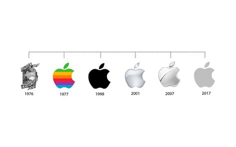 Old Apple Logo Cheap Outlet, Save 57% | jlcatj.gob.mx