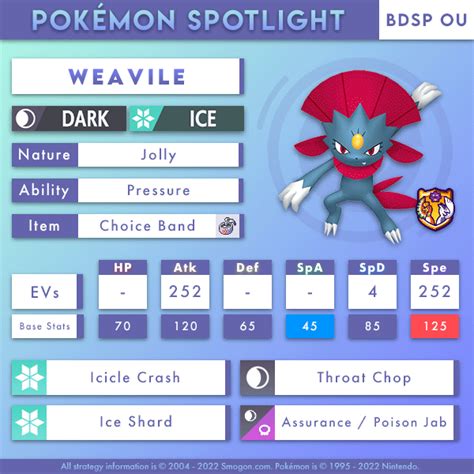 BDSP - Weavile | Smogon Forums