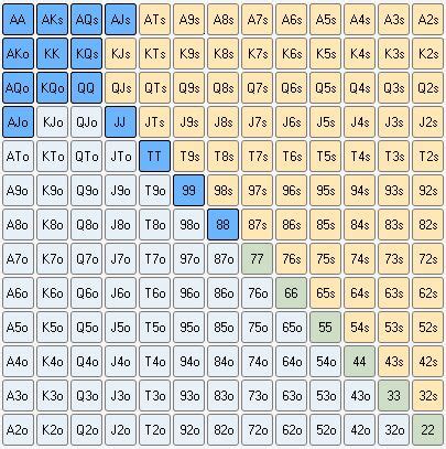 Poker Range Chart Guide: How to Start Using Ranges | GipsyTeam.Com