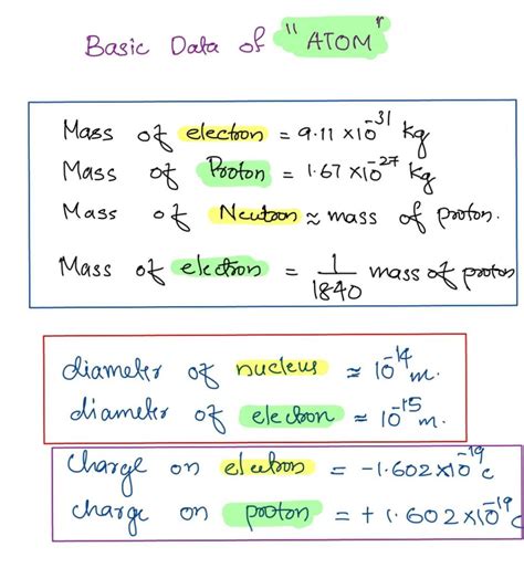 Mass Of Electron, Proton, Neutron|Charge Of Electron And Proton - EEE Made Easy