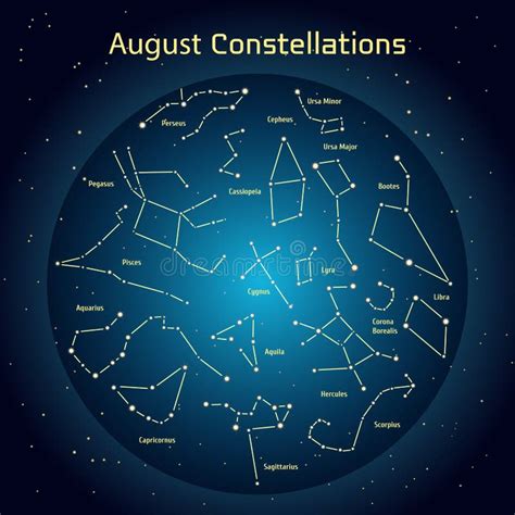 Vector Illustration of the Constellations the Night Sky in August. Glowing a Dark Blue Circle ...