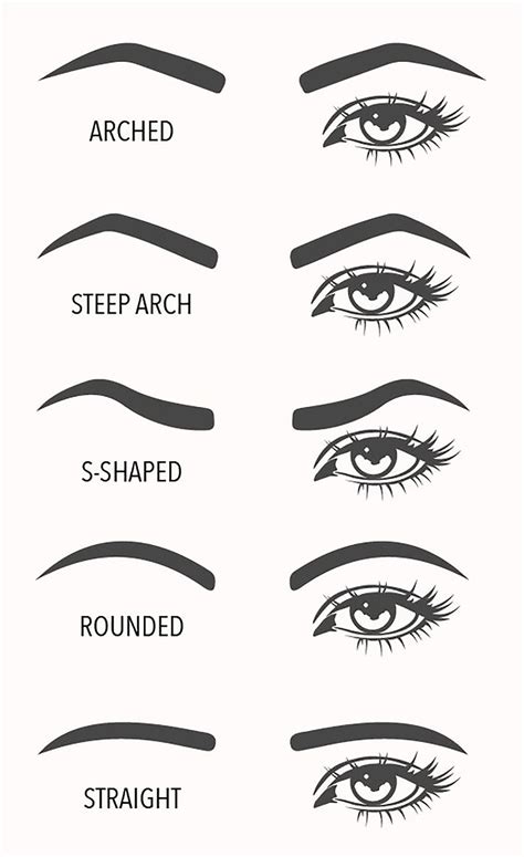 The Shape of Your Eyebrows Will Change Your Face - BLONDIE IN THE CITY | Eyebrow shaping, Makeup ...