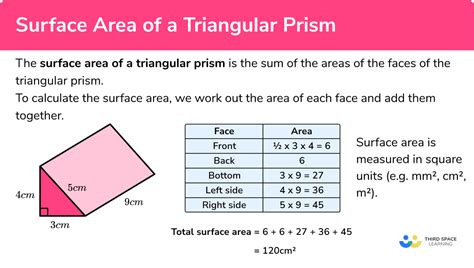 Formula for a triangular prism surface area - commontolf