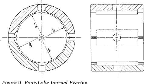 JOURNAL BEARING DESIGN TYPES AND THEIR APPLICATIONS TO TURBOMACHINERY by | Semantic Scholar