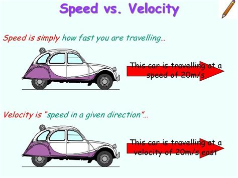 Average Speed and Average Velocity | Formula | Definition | Examples