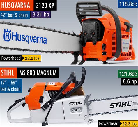 Stihl vs Husqvarna Chainsaws | Which Brand is Better for you?