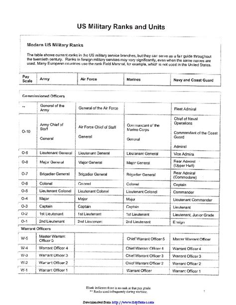 Us Military Ranks And Units - PDFSimpli