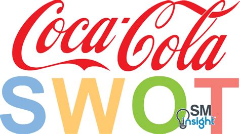 Coca-Cola SWOT Analysis (6 Key Strengths in 2023)