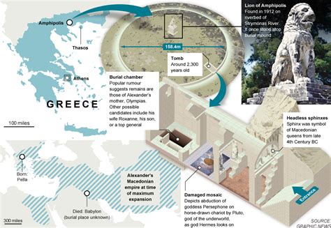 Tomb of Alexander the Great - Alchetron, the free social encyclopedia