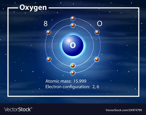 Oxygen Atom Diagram