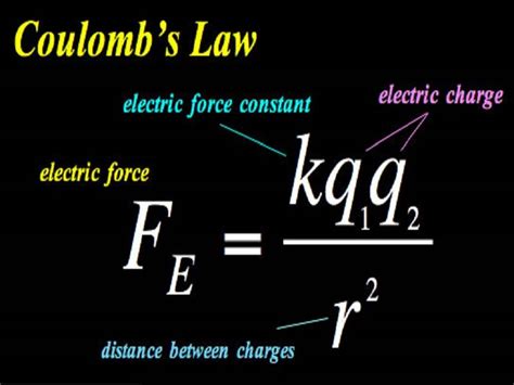 8 Coulomb’s Law Examples in Daily Life – StudiousGuy