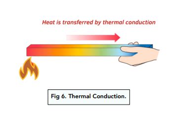 Examples Of Thermal Conductivity