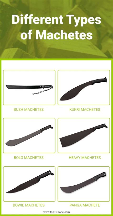 Different Types of Machete - Top 10 Zone