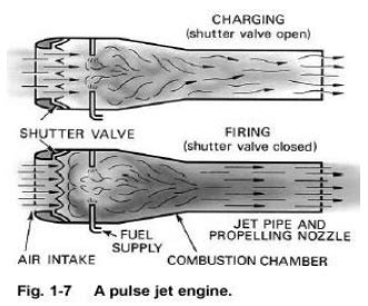 Pulse Jet Engine