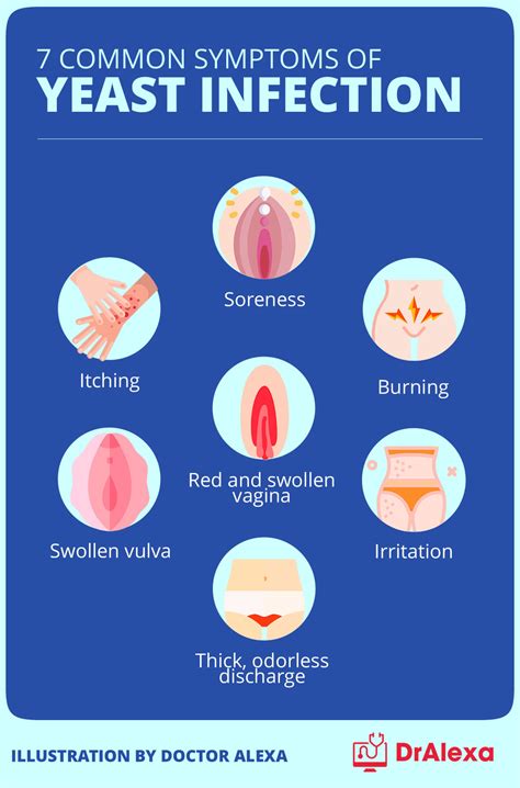 Can a yeast infection cause bumps? Symptoms of yeast infection (2022)