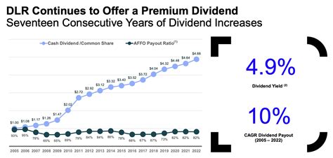 Invest In The Best: 2 Dividend Growth Stocks To Hold Forever | Seeking Alpha