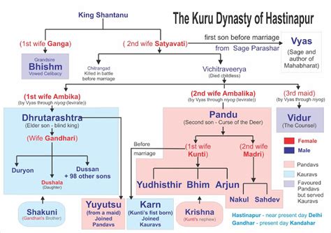 Reading Notes: Mahabharata Part A