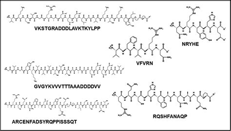 Chemical structures of bioactive peptides with potent potential... | Download Scientific Diagram