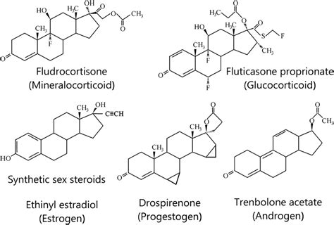 Examples of the structures of some synthetic steroid hormones in the... | Download Scientific ...