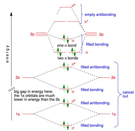 Molecular Orbital Diagram Of Bn