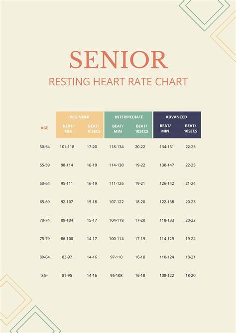 Free Elderly Resting Heart Rate Chart Download In PDF, 44% OFF