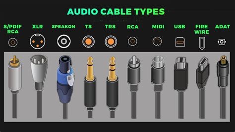 Audio Cable Types | Different Types of Audio Cables (TS, TRS, XLR) - ElectronicsHub