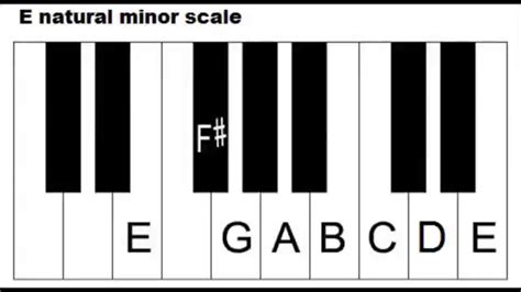 Minor Scale Key Signature