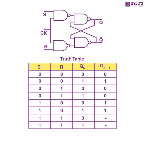 Truth Tables Of Flip Flops | Cabinets Matttroy