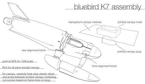 Bluebird K7 Hydroplane Model Kit by CASE WESTERN | Download free STL model | Printables.com