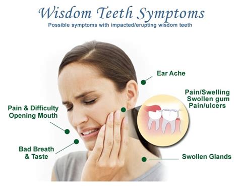 Comprehensive Exams: Wisdom Teeth Removal