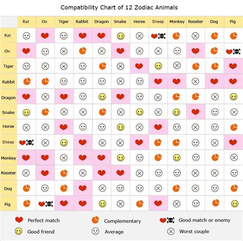 zodiac chart compatibility calculator Libra compatibility signs: understanding your zodiac match